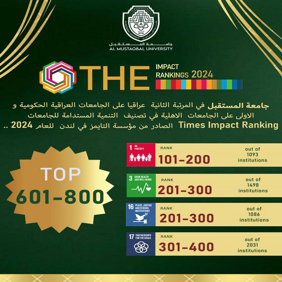 جامعة المستقبل تتصدر الجامعات الأهلية العراقية في تصنيف التايمز للتنمية المستدامة 2024
