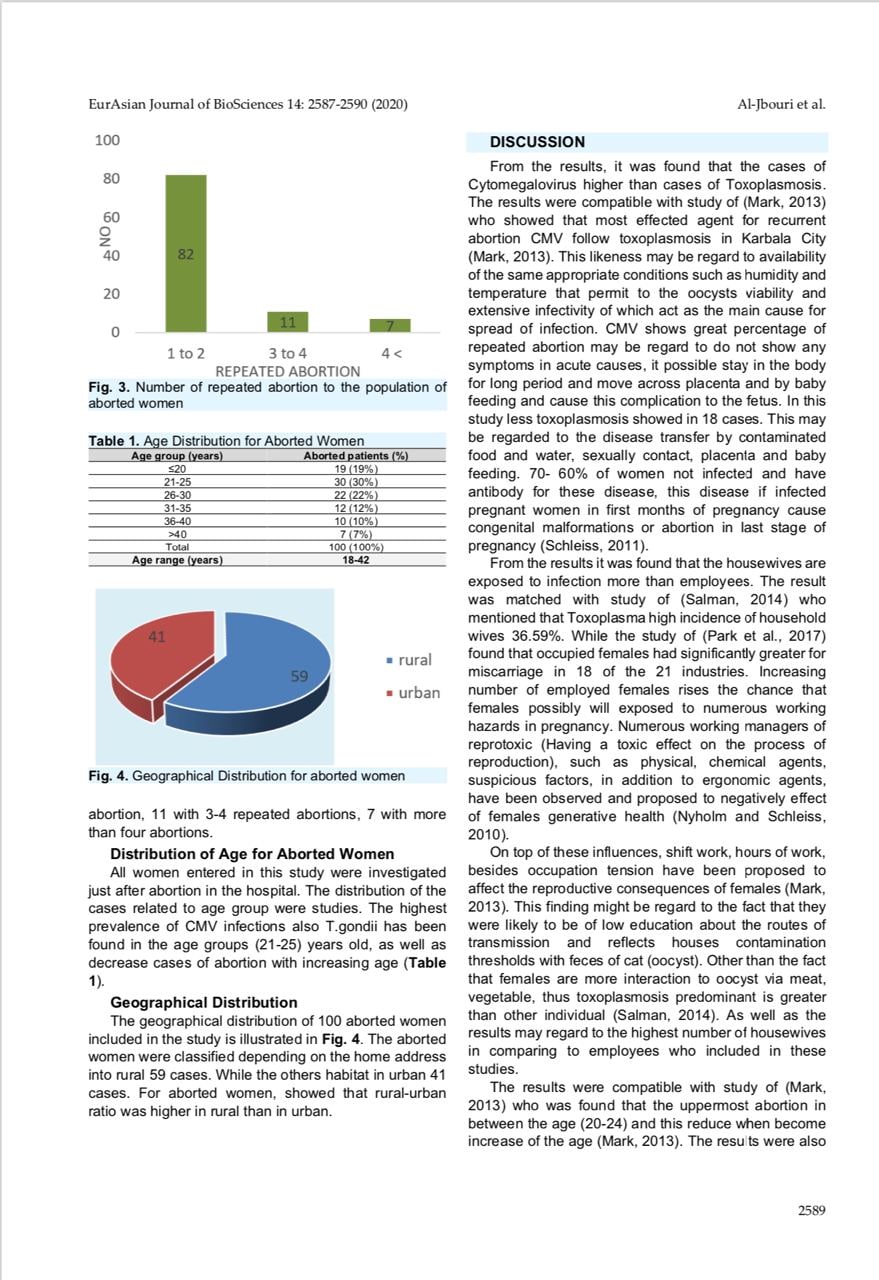 تم نشر بحث علمي  للتدريسية في قسم تقنيات التخدير *رشا فاصل عبيد* بعنوان  (survey study for aborted women toward cytomegalovirus and toxoplasma in Babylon City)كل التوفيق والنجاح لدكتورتنا المتألقة 