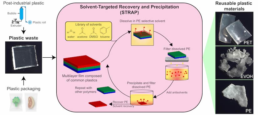 Standard Practice for Preparation of Plastics Materials for coating.
