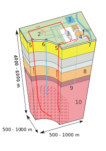 Geothermal energy 