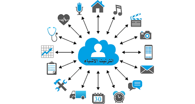 Impact of Internet of Things (IOT) on IT, Business and our lives