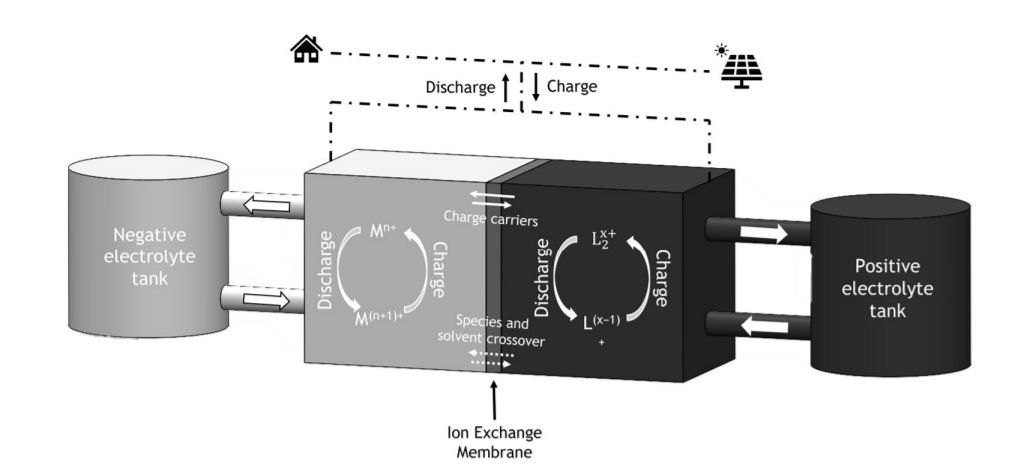 default image