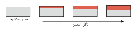 default image