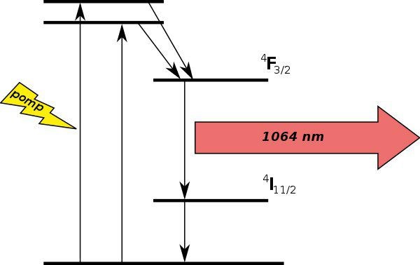 مقالة علمية بعنوان (Solid State Lasers)