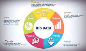 البيانات الضخمة Big Data م.م. بان كاظم مريح
