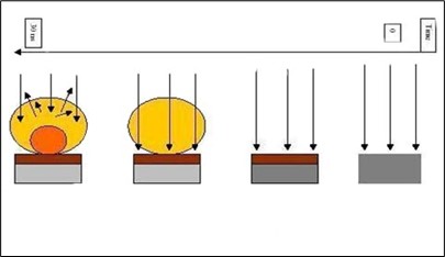 مقالة علمية بعنوان (Pulsed laser deposition)