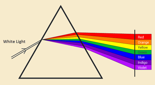 default image