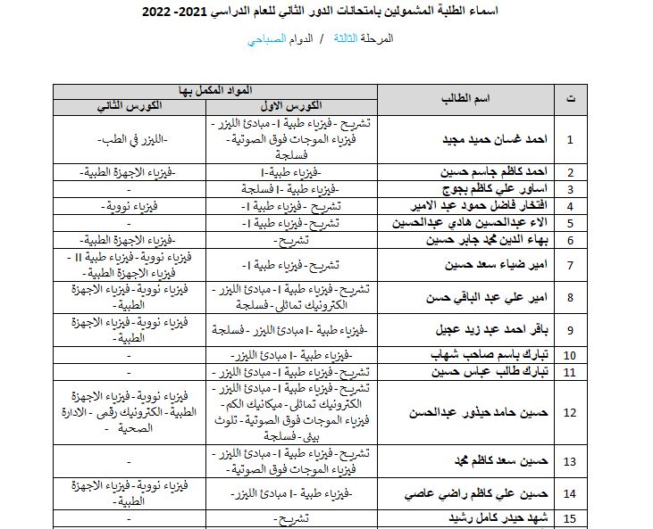 تبليغ للطلبة المكملين مرحلة ثالثة صباحي