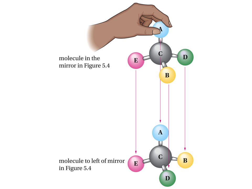 مقالة علمية للتدريسي عيسى فرحان بعنوان (Stereoisomerism inorganic chemistry)