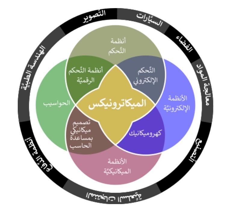 default image