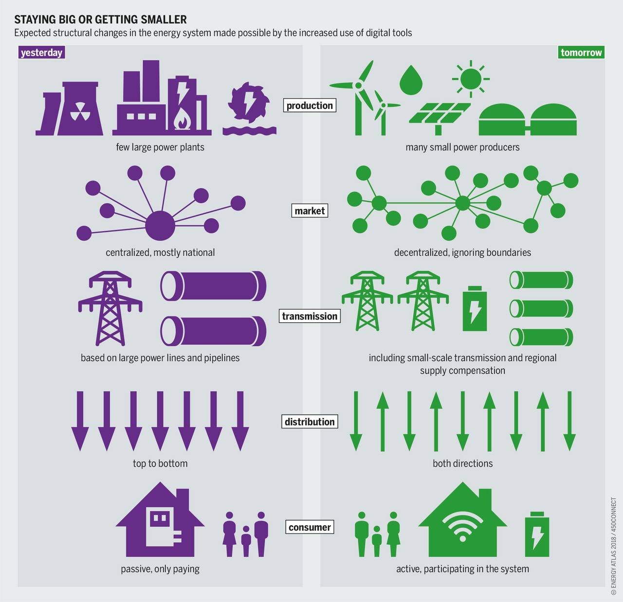 Smart Grid in Electrical Engineering