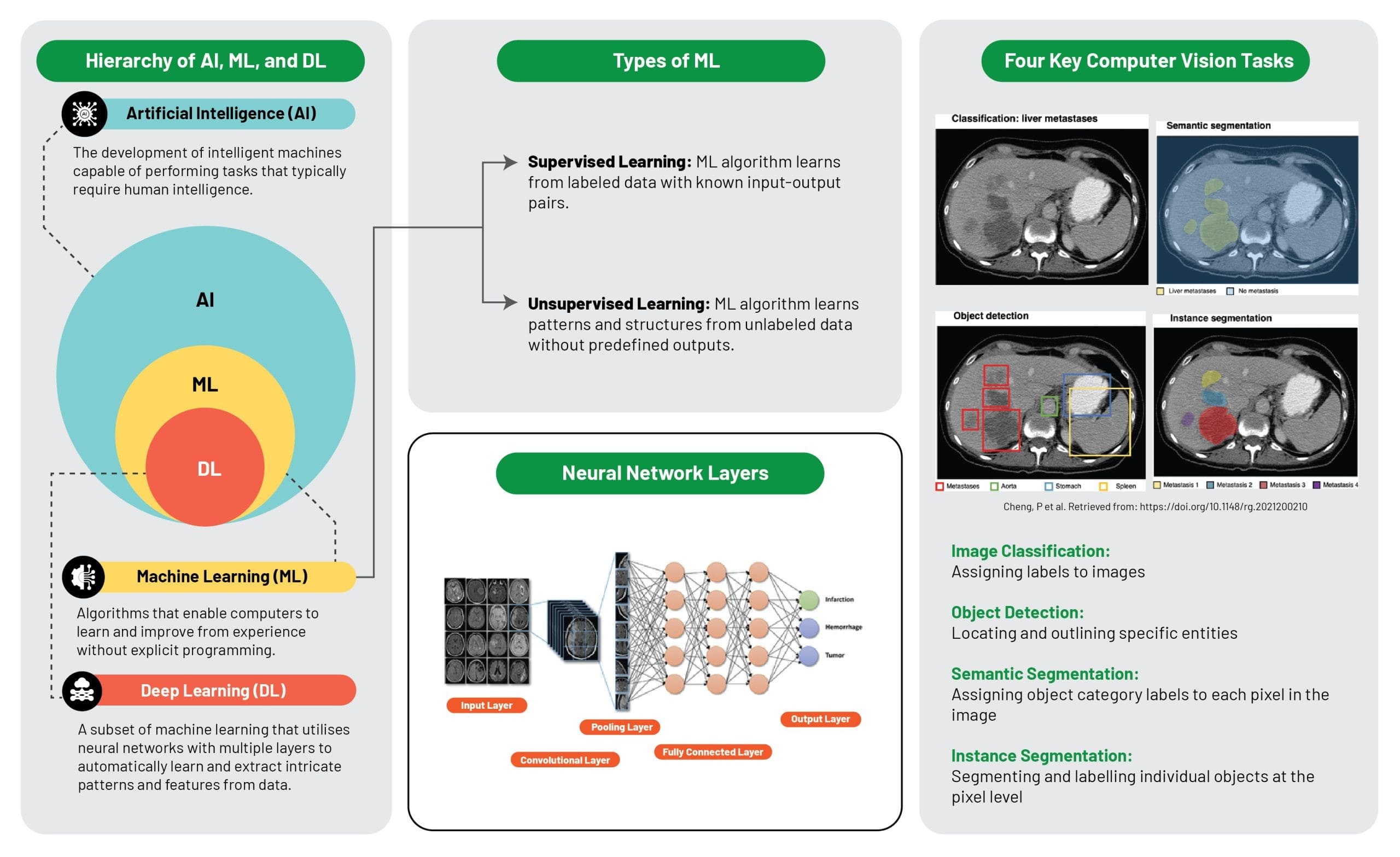 The Impact of Artificial Intelligence in the Field of Radiology Technologies By Hassan Faez Abdulhussein