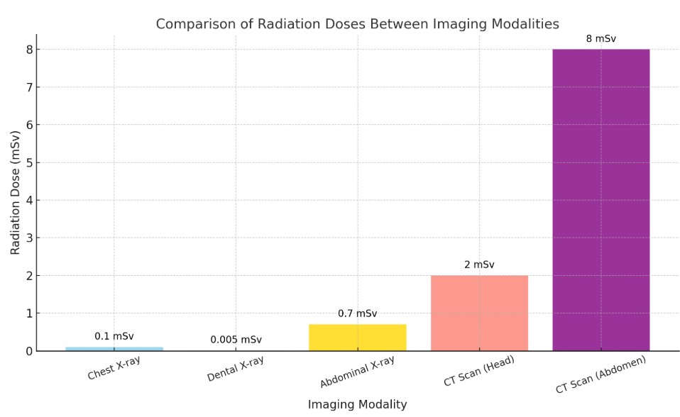 default image
