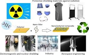 " Materials and Methods of X-Ray Protection "  by tariq nathim jasim