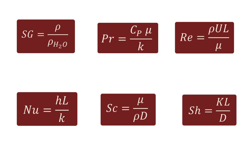 Dimensionless Numbers in Chemical Engineering