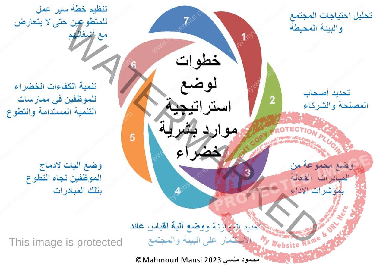 (دور المحاسبة الخضراء في تحقيق التنمية المستدامة)- للتدريسية :م.م زينب قاسم جبر