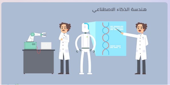 مقالة علمية بعنوان الذكاء الاصطناعي والتعليم للتدريسية ( د. فــــريال ابراهيم الظفيري)