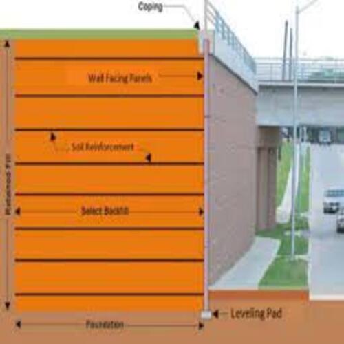 Soil Structure Interaction of Mechanically  Stabilized Earth Walls