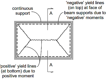 default image