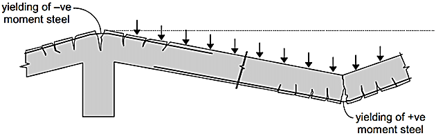 default image
