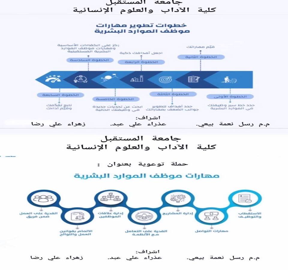  خطوات تطوير مهارات موظف الموارد البشرية
