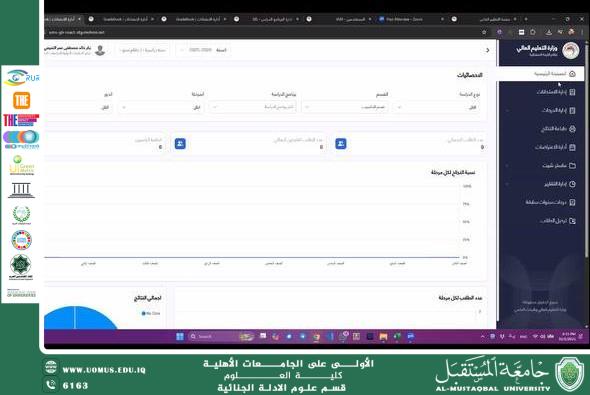 جامعة المستقبل تختتم سلسلة ورش إلكترونية حول آلية رفع بيانات الطلبة إلى نظام (SIS).