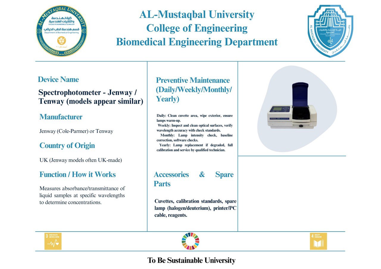 New Spectrophotometer Identification Pla