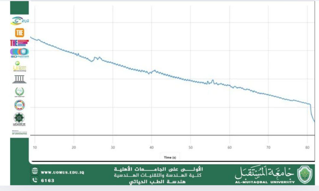 مقالة علمية بعنوان "Blood Pressure and Exercise" للمهندسة ضحى حسين حمزة 