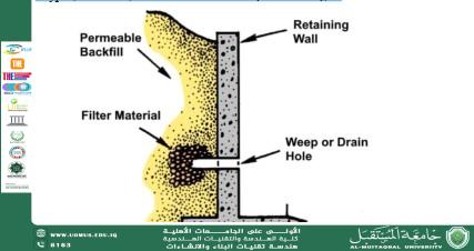 Filter Design for Underground Drains: An Overview