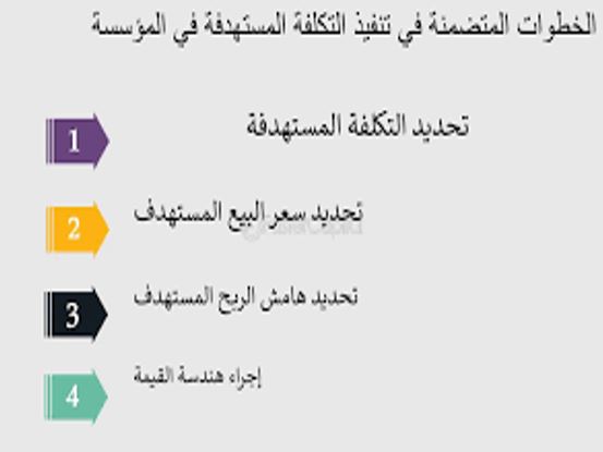 مقالة علمية للتدريسية م.م سهام عبود بعنوان (دور تقنيتي التكلفة المستهدفة واستهلاك الموارد تحسين الجودة)