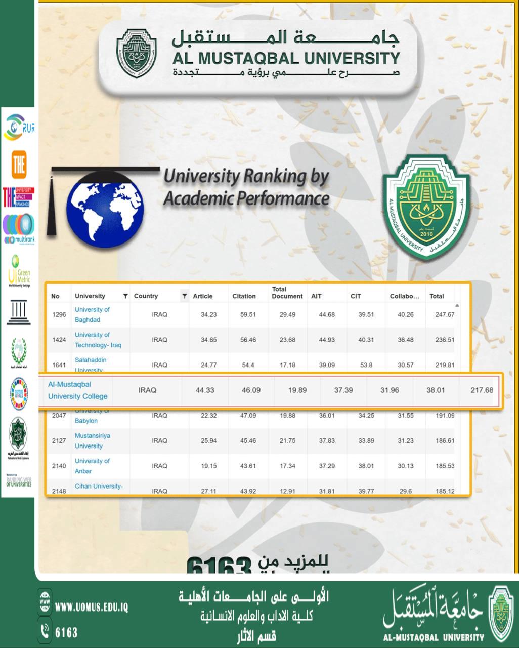 مقالة علمية للمعيدة حوراء صادق هاتف عنوان (العين الوردية (التهاب الملتحمة الفيروسي)).
