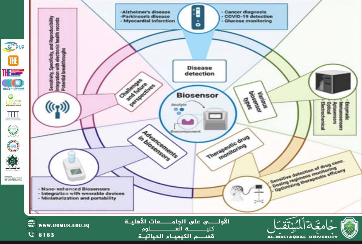 مقالة علمية للدكتور ناصر عبد الحسن ناصر بعنوان(المخاطر الرقمية وكيفية معالجتها بواسطة الحلول التي تقدمها الكيمياء الحيوية)
