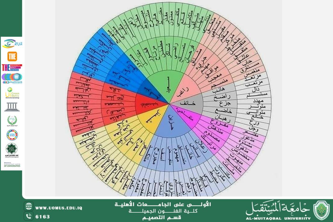 An Article "The Emotion Wheel and Deep Understanding of Expression " By Dr. Israar Abbas Samandar