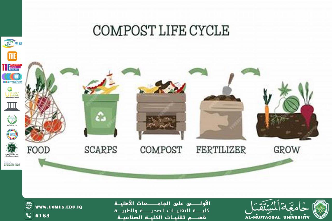 Recycling Organic Waste Using Microorganisms: A Biological Solution to Pollution
