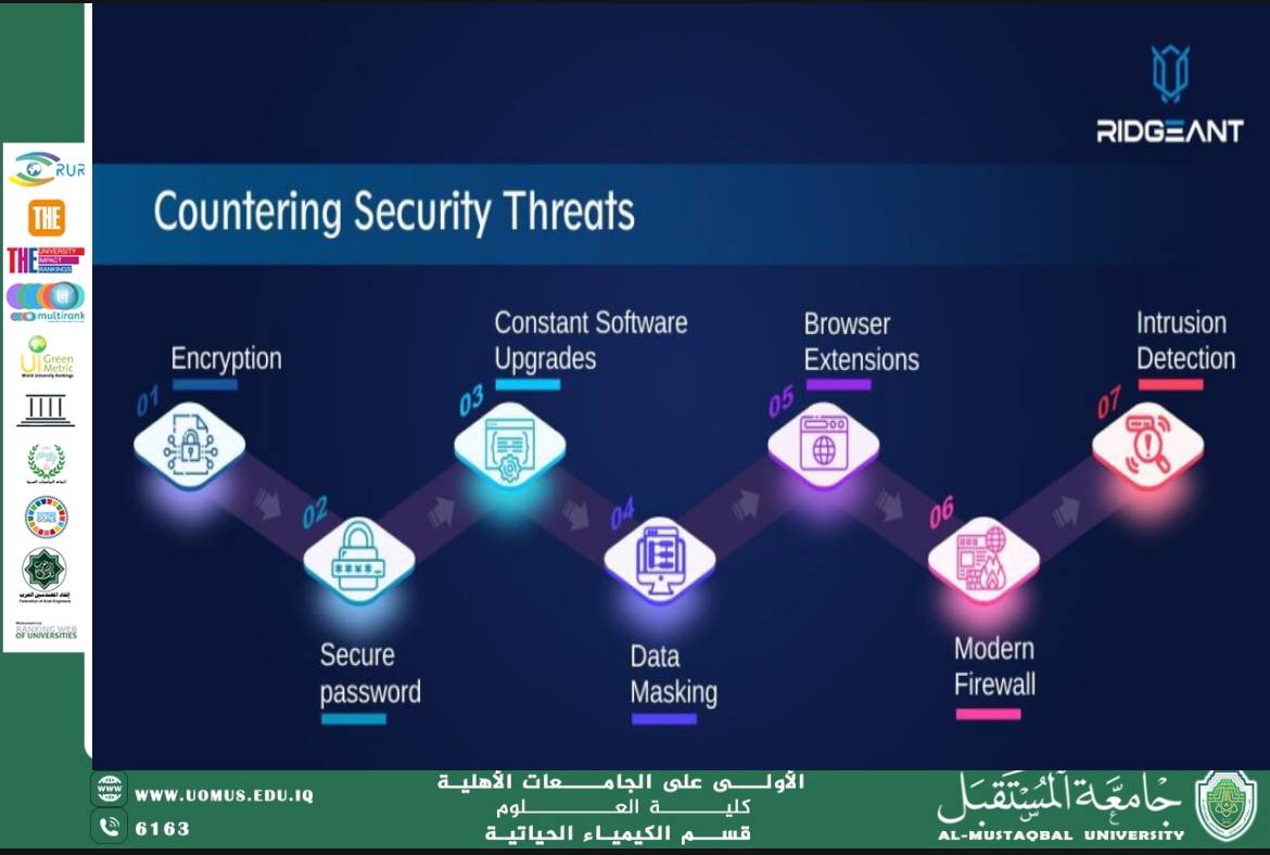 A scientific article by Prof. Dr. Nasser Abdul Hassan Nasser titled(Digital Threats: How They Affect Our Daily Lives and Ways to Prevent Them)