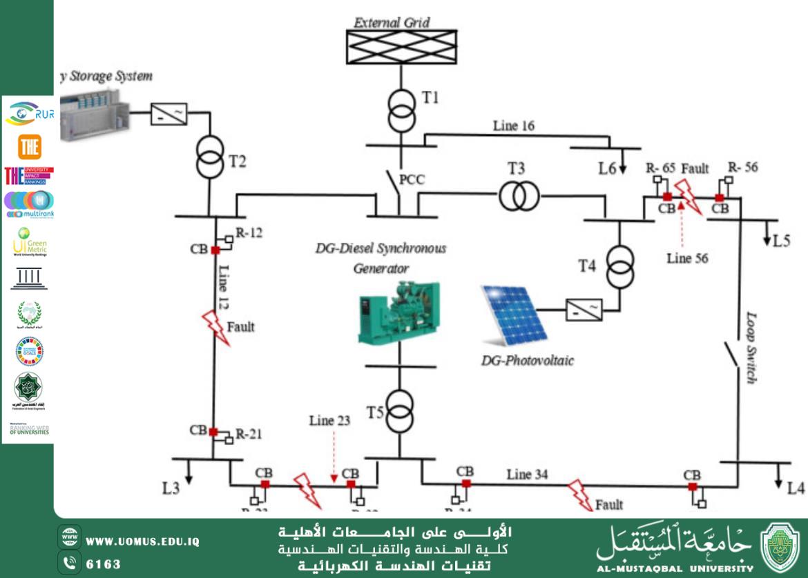 Title: An Intelligent Fault Detection System for Islanded Microgrids Using Advanced Deep Learning Techniques