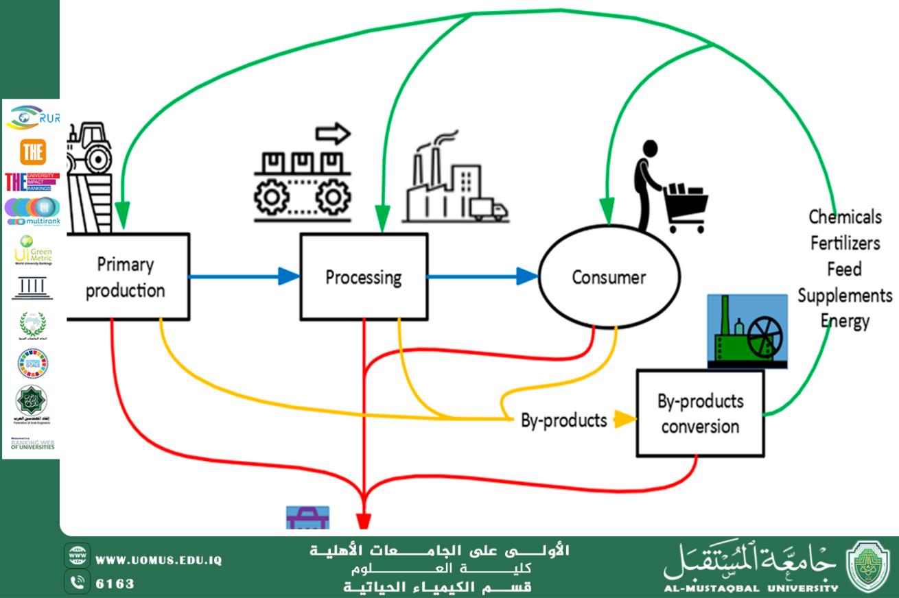 A scientific article by Prof. Dr. Nasser Abdul Hassan Nasser titledHow Electrochemical Innovations Help Reduce Emissions and Achieve a Green Economy