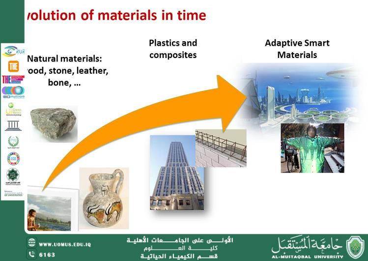A scientific article by Prof. Dr. Nasser Abdul Hassan Nasser titled Smart Materials Chemistry and Its Role in a Sustainable Future