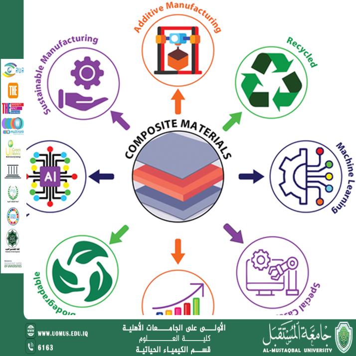 A scientific article by Prof. Dr. Nasser Abdul Hassan Nasser titledToward a Circular Economy: How Polymer Chemistry Contributes to Sustainable Recycling