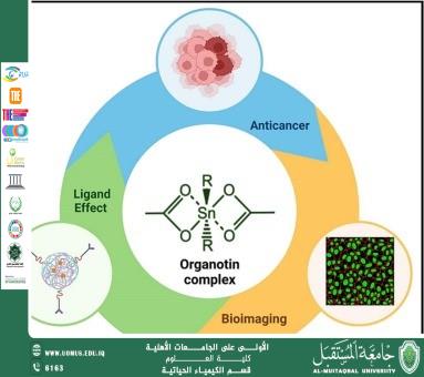A scientific article by Prof. Dr. Nasser Abdul Hassan Nasser titledThe Role of Organotin Complexes in Drug Design and Development