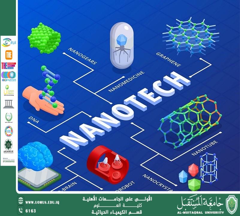A scientific article by Prof. Dr. Nasser Abdul Hassan Nasser titled(Artificial Intelligence and Biochemical Sciences: New Horizons in Technological Sustainability through Nanotechnology)