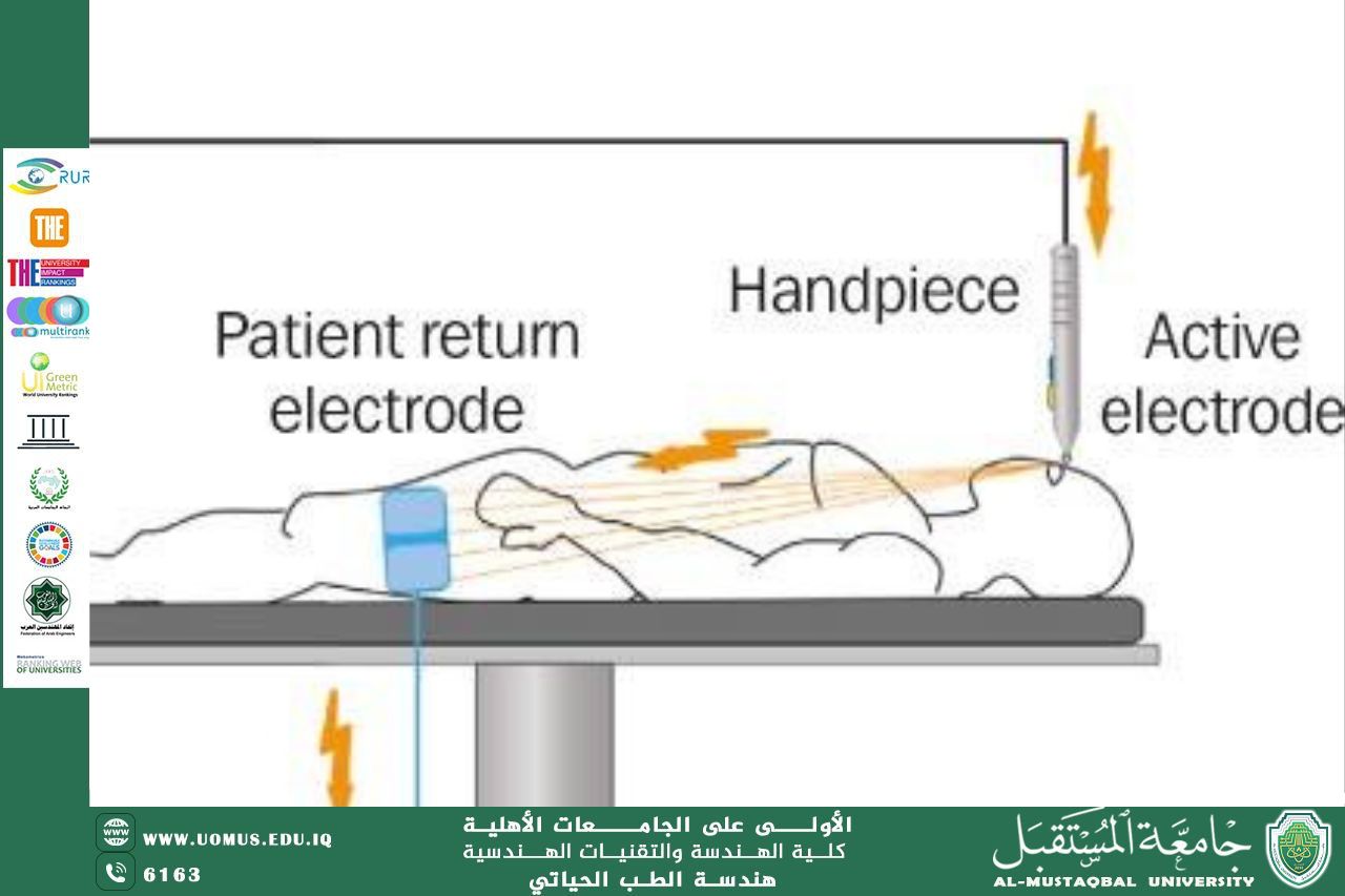 مقالة بعنوان "electrosurgical unit device" للمهندس محمد عبد الكريم رزوقي 