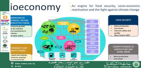 A scientific article by Prof. Dr. Nasser Abdul Hassan Nasser titled The Biochemical Revolution: Transforming Health, Food, and the Environment