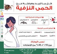 مقالة علمية للتدريسي م.م علي كميت حمد بعنوان "تأثير التغيرات البيئية والمناخية على انتشار الحمى النزفية الفيروسية"