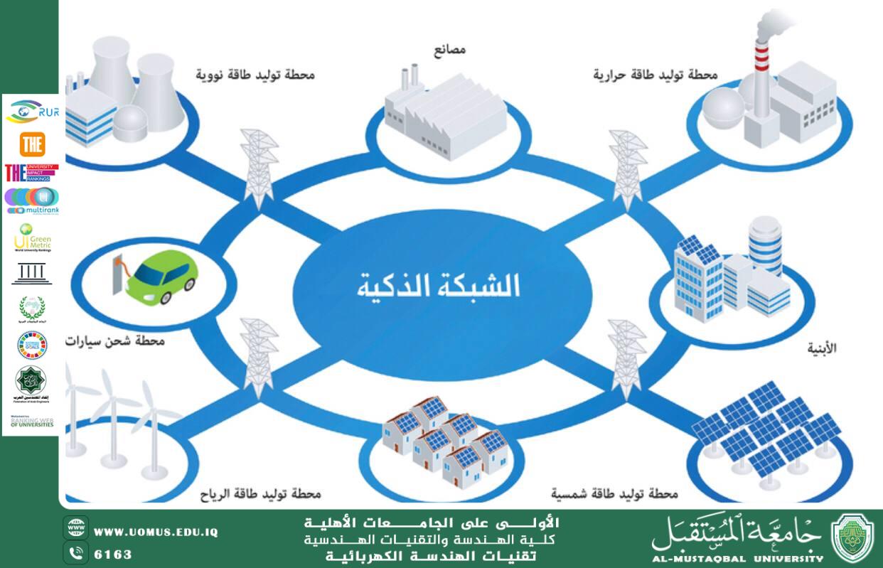 مقالة علمية للتدريسي م.م احمد محمد يوسف بعنوان كيمياء الطاقة النظيفة: دور المحفزات الذكية في تسريع ثورة الهيدروجين الأخضر" 