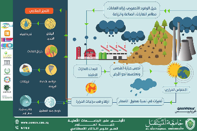 Climate Change: Individual or Government Responsibility?