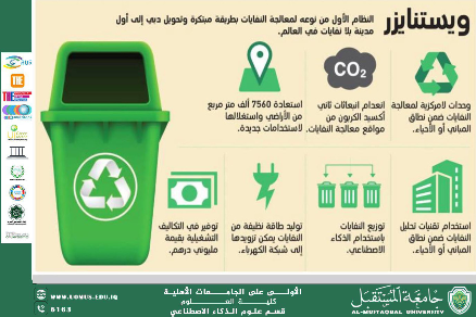 elligence and Waste: Their Role in Building a Sustainable Future