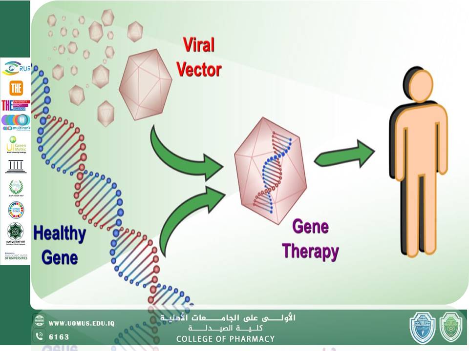 Gene Therapy: The Link Between Pharmacology and Molecular Biology By Dr. Qasim Abdul Abbas Zukam, College of Pharmacy, Al-Mustaqbal University