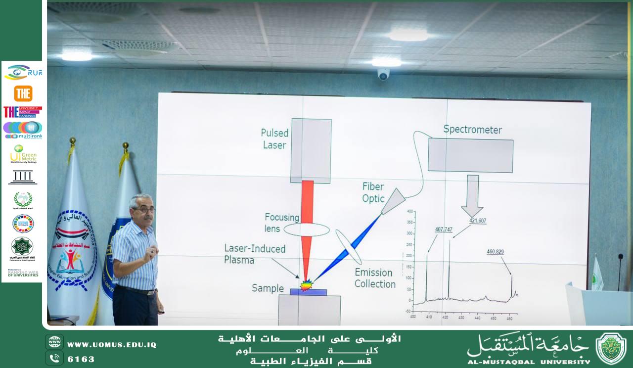 ورشة علمية حول “التعلم الذكي لجامعات الجيل الرابع: جامعة المستقبل  في كلية العلوم – جامعة المستقبل، بحضور كادر قسم الفيزياء الطبية..