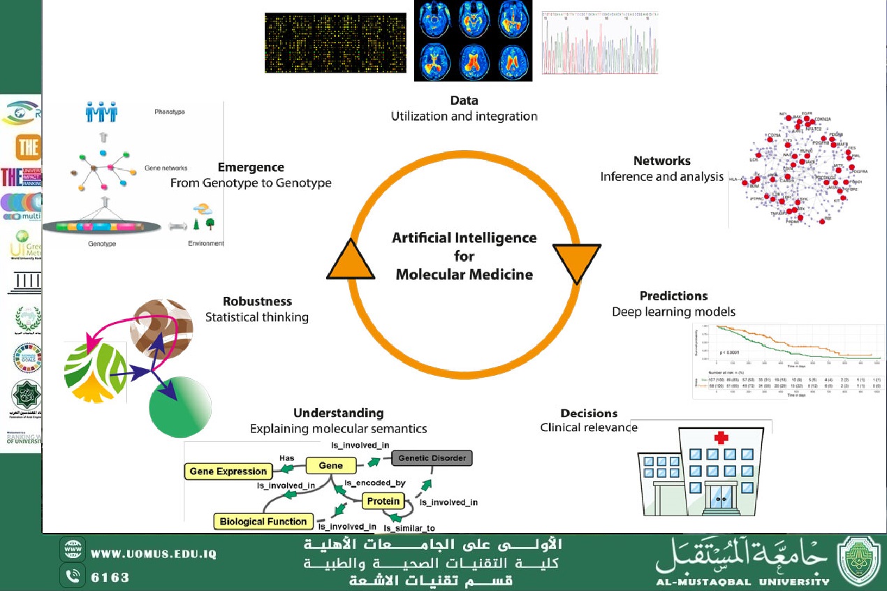 An article titled: Molecular Applications in Artificial Intelligence: Prospects and Challenges by Nour Sabah